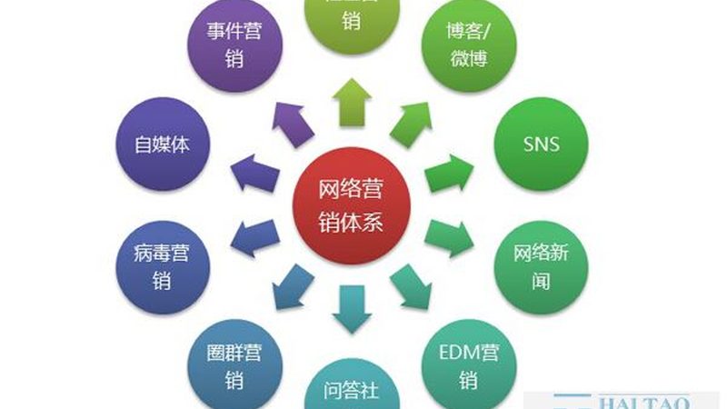 抖音推广与快手推广：本地生活市场差异化策略解析