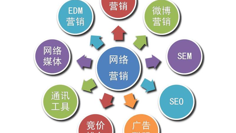 网络推广外包公司效果怎么评估