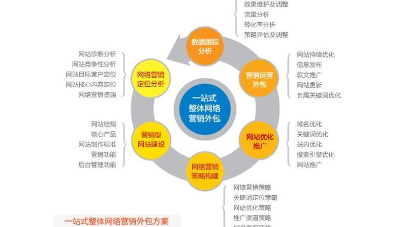 一本好的网络营销实战书籍，应该具备以下特点：