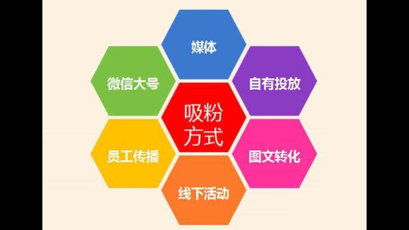 中小企业整合营销方案选型指南